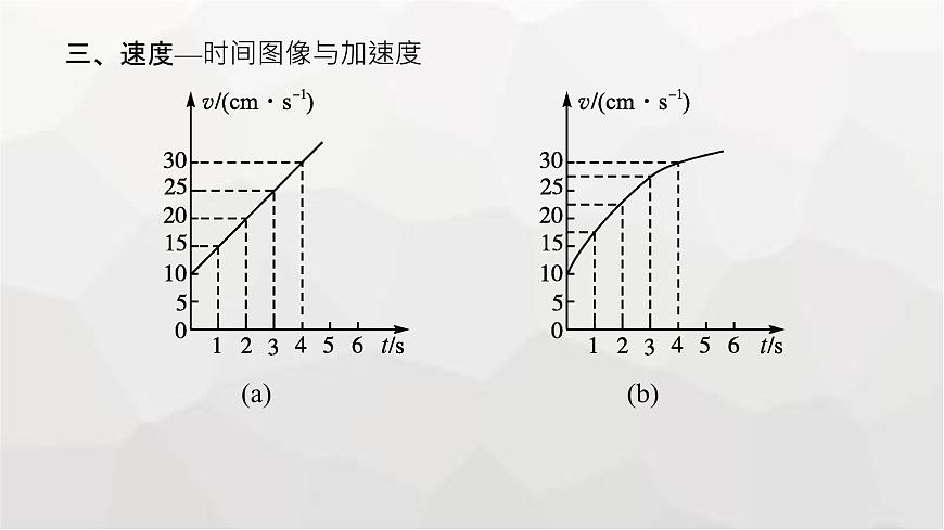 教科版高中物理必修第一冊(cè)第1章描述運(yùn)動(dòng)的基本概念第5節(jié)速度變化的快慢與方向——加速度課件第7頁