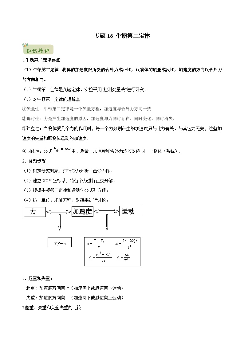 初升高物理衔接讲义    16 牛顿第二定律（教师版+学生版）