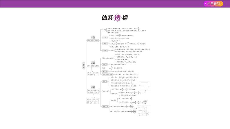 专题九静电场2课件2025高考物理复习专题第2页