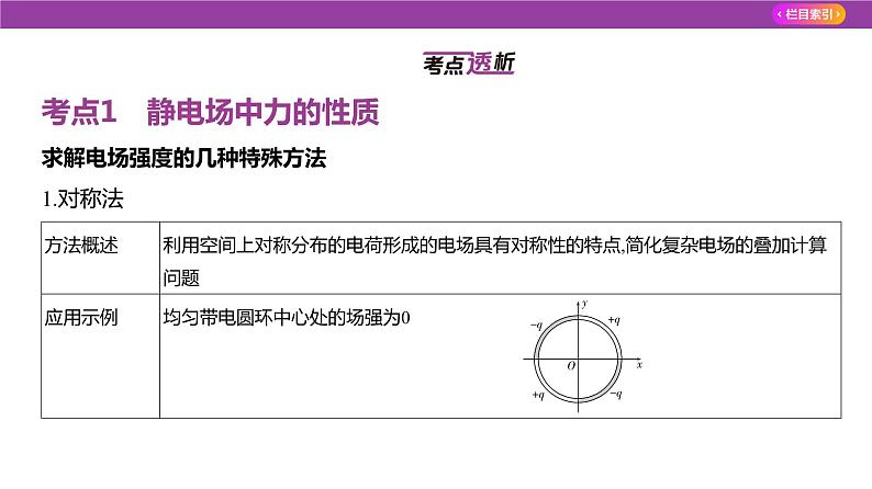 专题九静电场2课件2025高考物理复习专题第3页