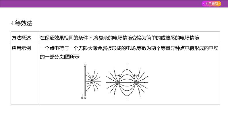 专题九静电场2课件2025高考物理复习专题第6页