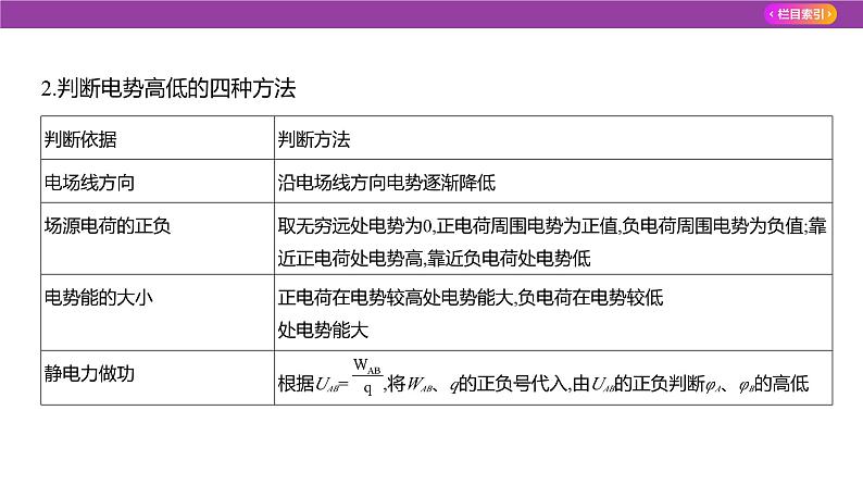 专题九静电场2课件2025高考物理复习专题第8页