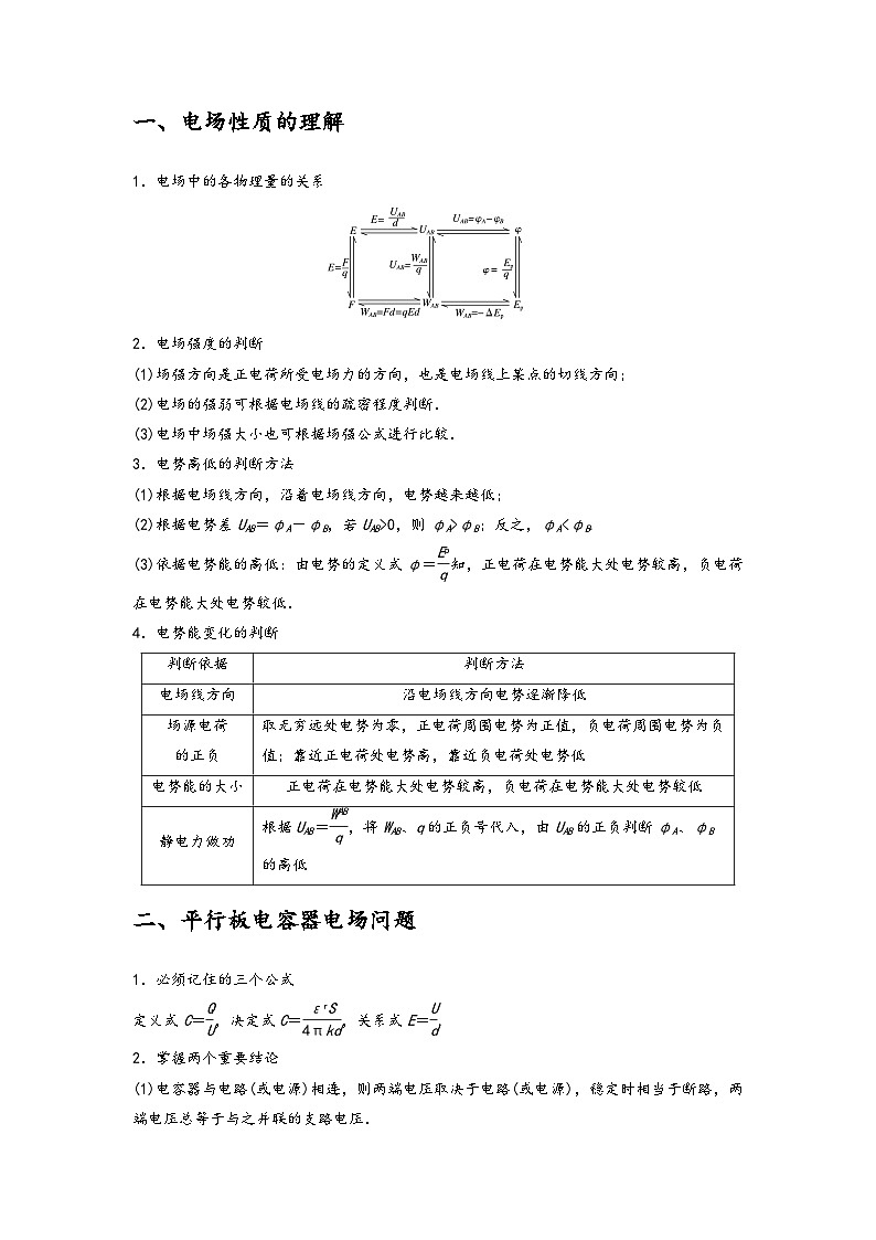 高考物理【热点·重点·难点】专练(全国通用)重难点08电场(原卷版+解析)02
