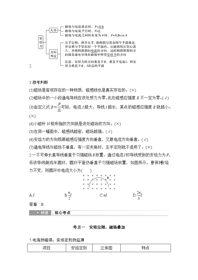 第十章 磁场 第1讲 磁场及其对电流的作用-教师讲义第2页