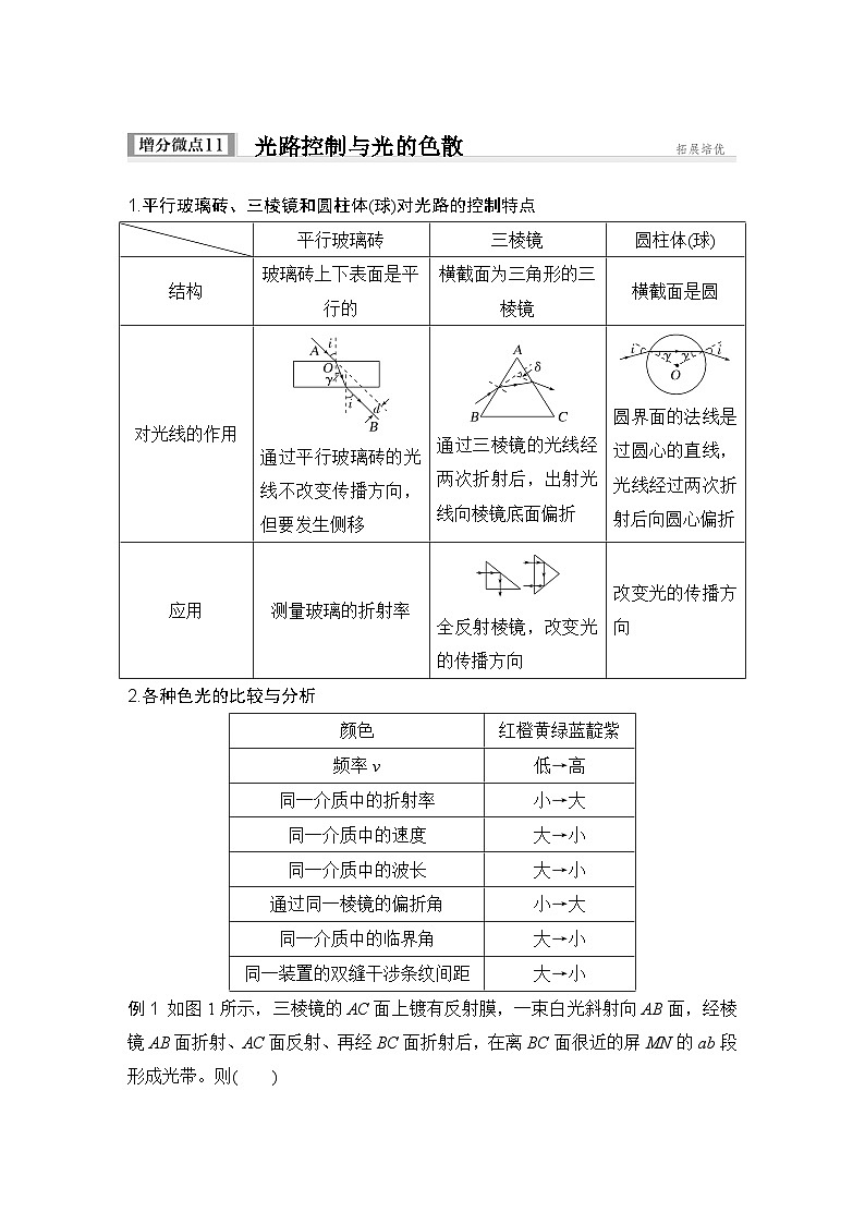第十三章 光学 增分微点11 光路控制与光的色散-教师讲义第1页