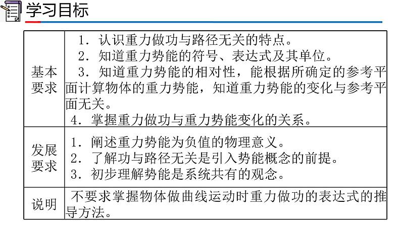 2023-2024学年高一物理人教版2019必修第二册同步课件 8.2 重力势能第2页