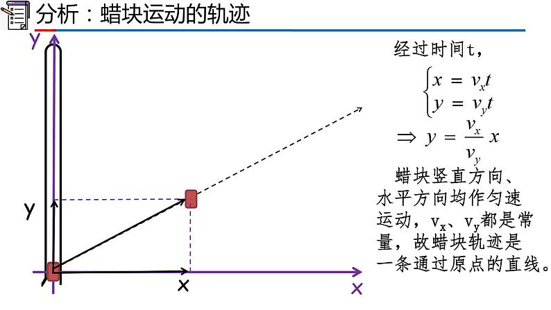 高中物理人教版2019必修第二册5-2运动的合成与分解精品课件04