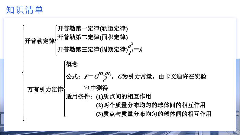 高中物理人教版2019必修第二册第七章《万有引力与宇宙航行》章末复习优秀课件第4页
