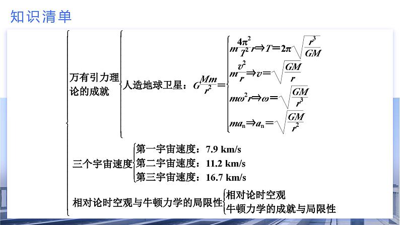 高中物理人教版2019必修第二册第七章《万有引力与宇宙航行》章末复习优秀课件第6页