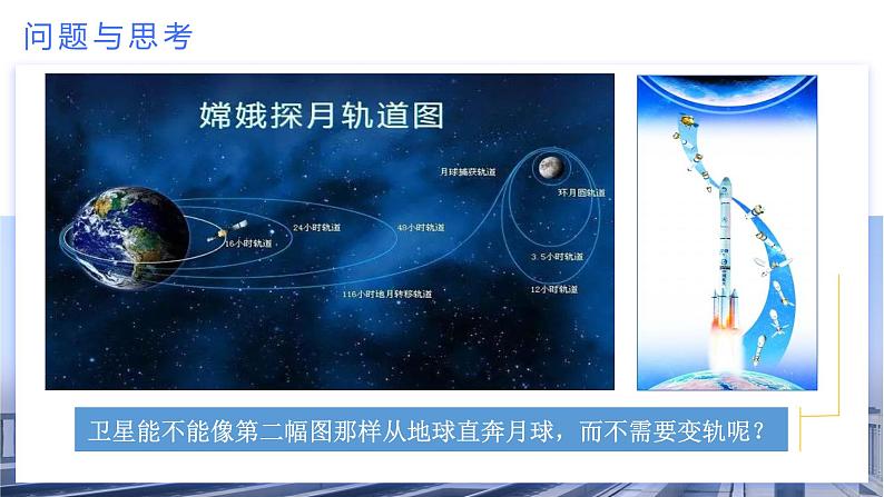 高中物理人教版2019必修第二册专题4:卫星的变轨问题优秀课件第3页