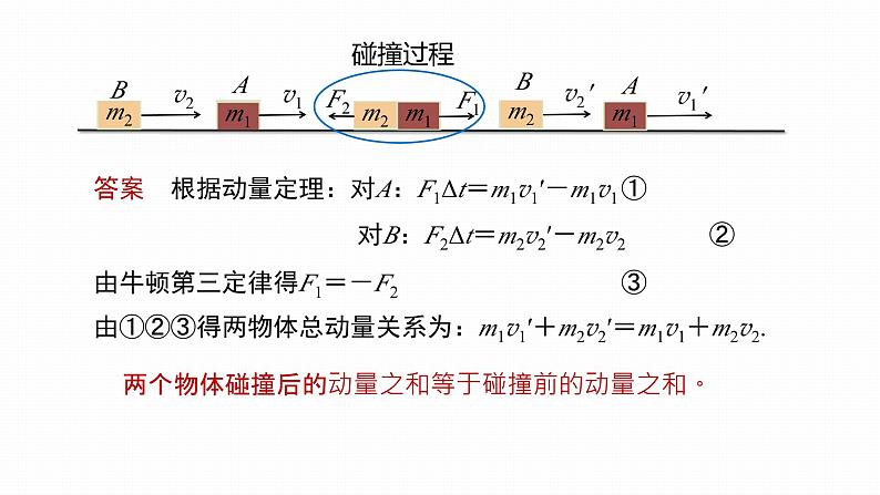 1.3 动量守恒定律 课件(3份打包)-高中物理选择性必修1(人教版2019)07