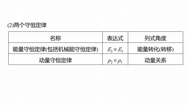 第一章 动量守恒定律 章末复习与专题 课件(4份打包)-高中物理选择性必修1(人教版2019)04