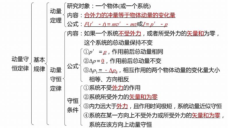 第一章 动量守恒定律 章末复习与专题 课件(4份打包)-高中物理选择性必修1(人教版2019)04