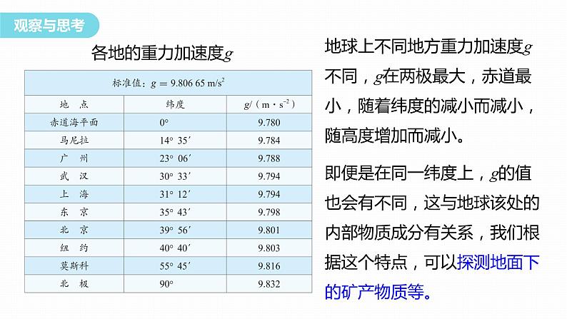 2.5 实验:用单摆测量重力加速度 课件-高中物理选择性必修1(人教版2019)第4页