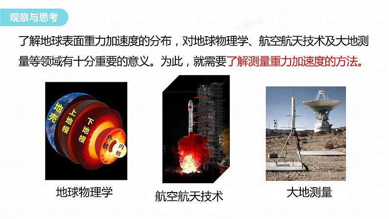 2.5 实验:用单摆测量重力加速度 课件-高中物理选择性必修1(人教版2019)第5页