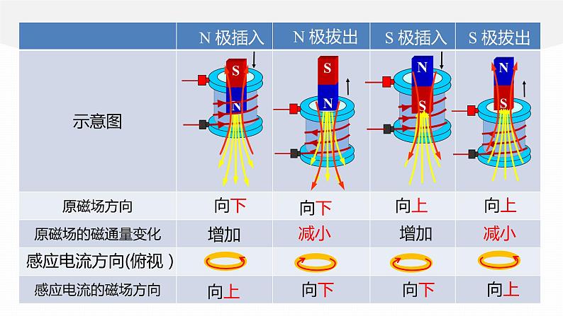第二章 学案1 楞次定律第8页