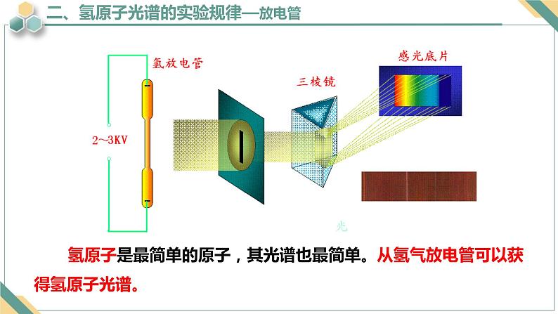 4.4氢原子光谱和玻尔的原子模型+课件+-2023-2024学年高二下学期物理人教版(2019)选择性必修第三册第6页