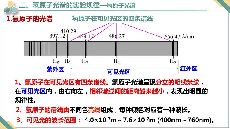 4.4氢原子光谱和玻尔的原子模型+课件+-2023-2024学年高二下学期物理人教版(2019)选择性必修第三册第7页