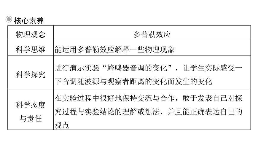 粵教版高中物理選擇性必修第一冊第3章機(jī)械波第4節(jié)多普勒效應(yīng)課件第7頁
