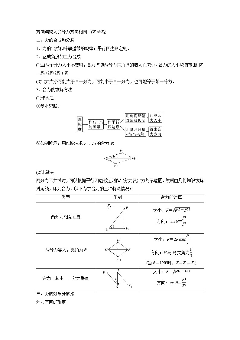 【寒假自学课】高一物理寒假精品课(人教版2019)第7天力的合成与分解(原卷版+解析)02