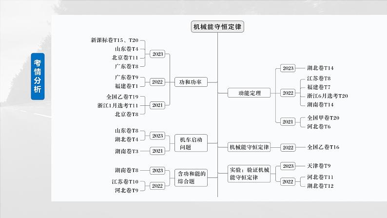2025年高考物理大一轮复习第六章 第一课时 功、功率 机车启动问题(课件+讲义+练习)04