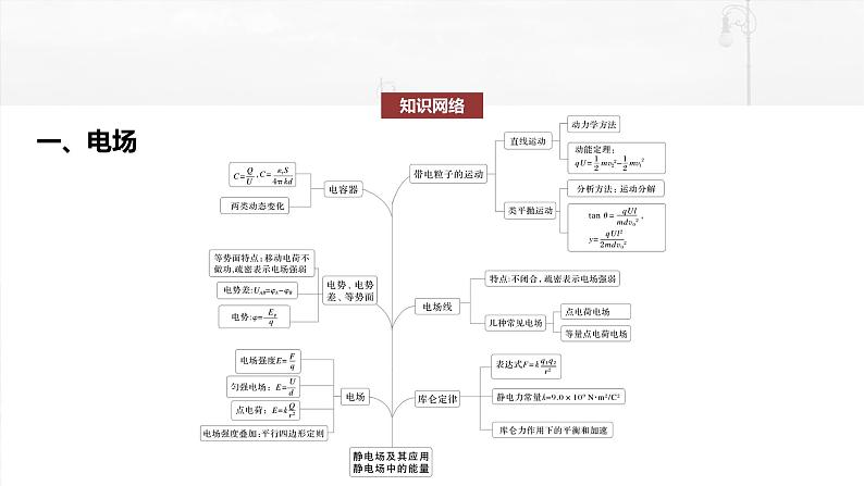 2025年高考物理大一轮复习第十一章 阶段复习(四) 电场和磁场(课件+讲义+练习)04