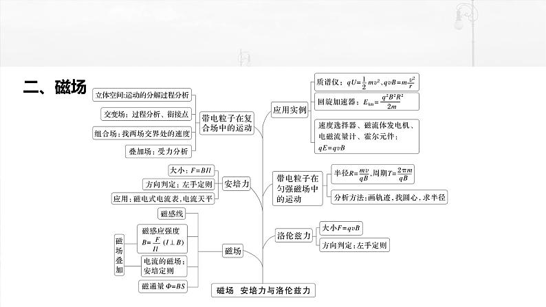 2025年高考物理大一轮复习第十一章 阶段复习(四) 电场和磁场(课件+讲义+练习)05