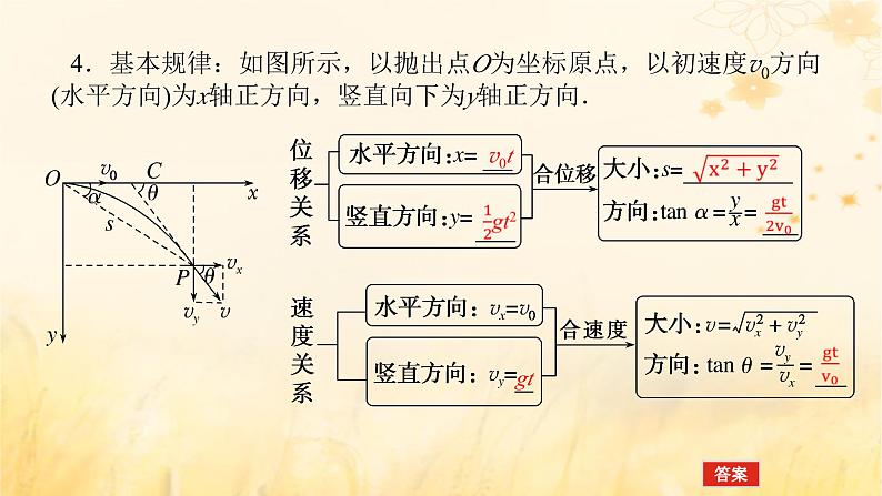 2025版高考物理全程一轮复习第四章曲线运动第二讲抛体运动课件第6页