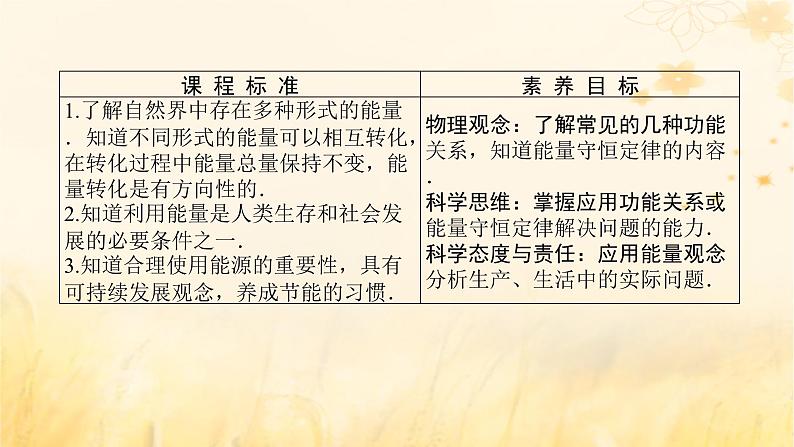 2025版高考物理全程一轮复习第六章机械能守恒定律第四讲功能关系能量守恒定律课件第2页