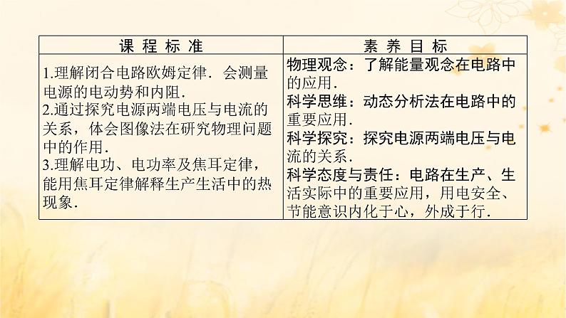 2025版高考物理全程一轮复习第十章电路及其应用电能第二讲电能能量守恒定律课件02
