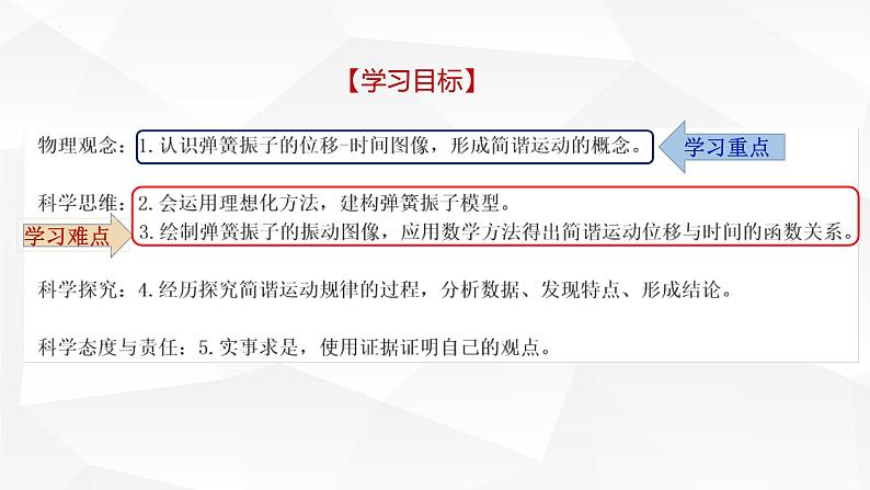 2.1简谐振动第2页