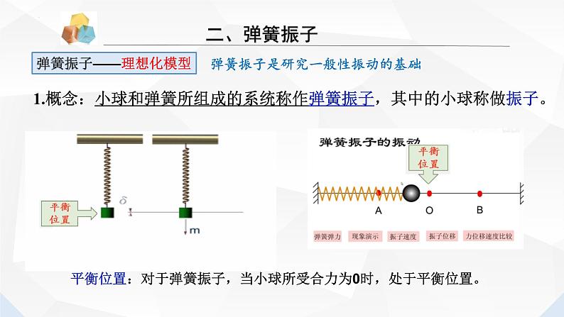 2.1简谐振动第7页