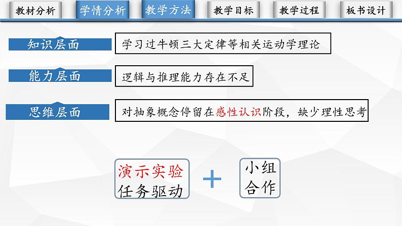 4.7 超重与失重 说课课件-高一上学期物理教科版必修第一册第4页