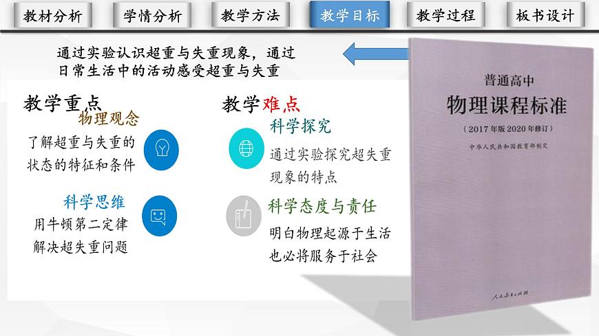 4.7 超重與失重 說課課件-高一上學(xué)期物理教科版必修第一冊第5頁