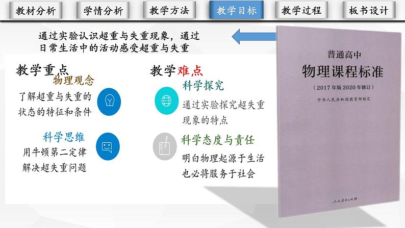 4.7 超重与失重 说课课件-高一上学期物理教科版必修第一册第5页