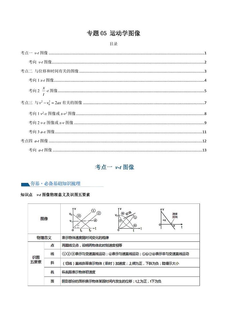 专题05 运动学图像(导学案)(含答案) 2025年高三物理一轮复习多维度精讲导学与分层专练01