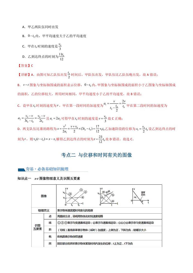 专题05 运动学图像(导学案)(含答案) 2025年高三物理一轮复习多维度精讲导学与分层专练03