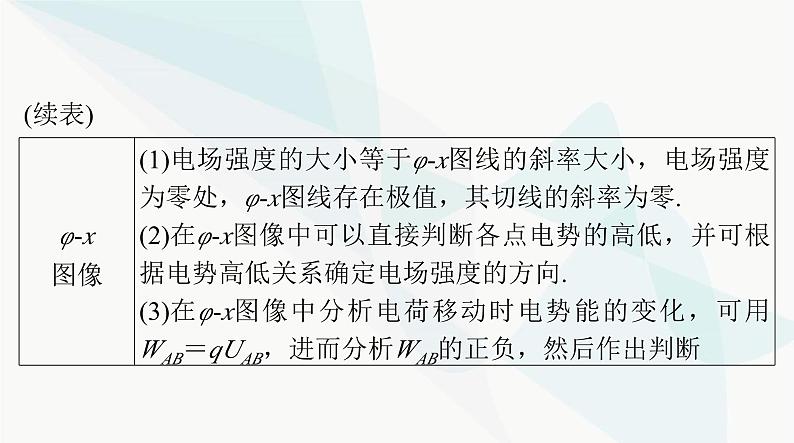 高考物理一轮复习第八章专题四电场中的图像问题课件第3页
