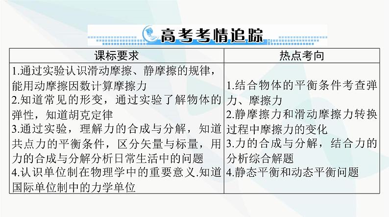 高考物理一轮复习第二章第一节重力弹力摩擦力课件第2页