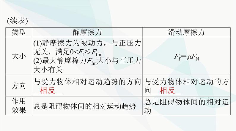 高考物理一轮复习第二章第一节重力弹力摩擦力课件第8页