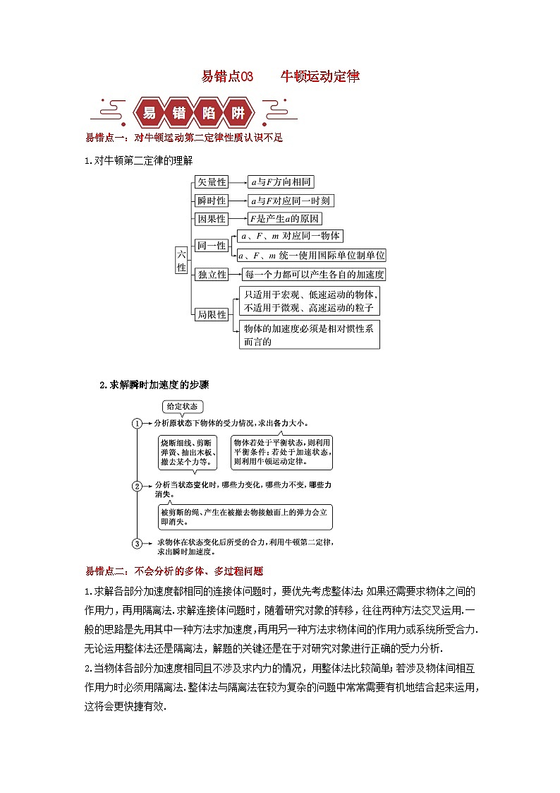 新高考专用备战2024年高考物理易错题精选易错点03牛顿运动定律3大陷阱教师版第1页
