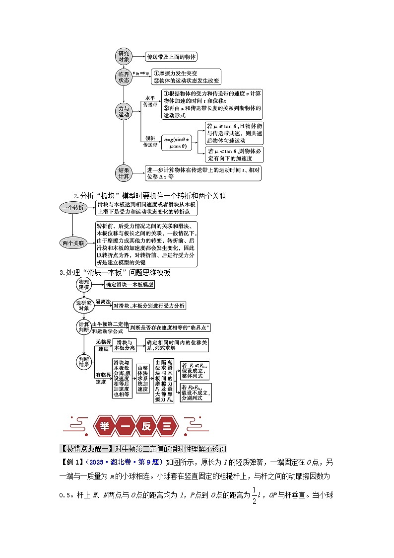 新高考专用备战2024年高考物理易错题精选易错点03牛顿运动定律3大陷阱教师版第3页
