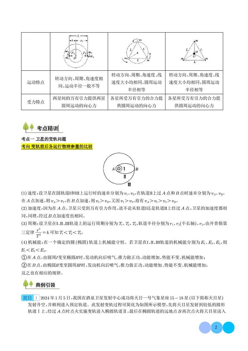 卫星变轨问题 多星模型 (学生版)第2页