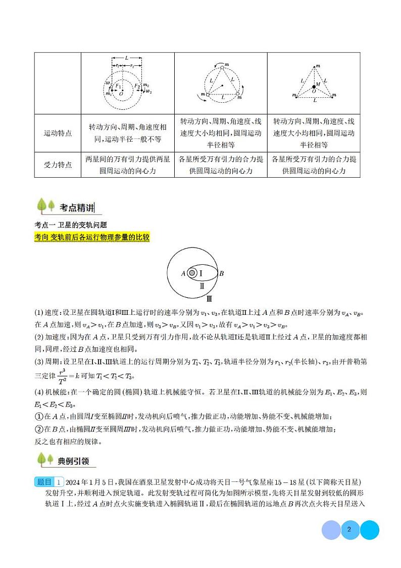卫星变轨问题 多星模型 (解析版)第2页