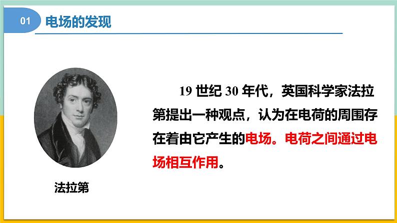 【人教版】物理必修三 9.3电场 电场强度(课件+同步练习)06