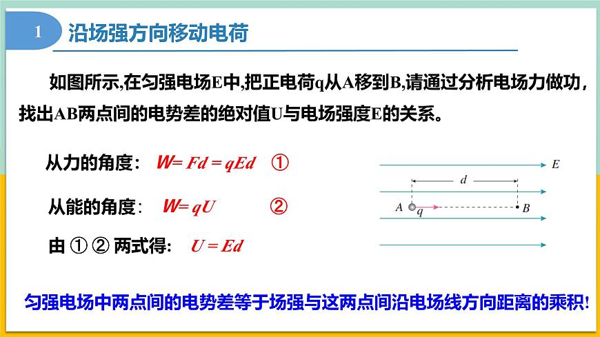 10.3電勢差與電場強(qiáng)度的關(guān)系(同步課件) 第6頁