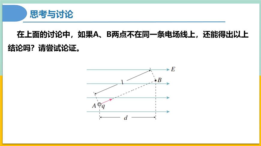 10.3電勢差與電場強(qiáng)度的關(guān)系(同步課件) 第7頁