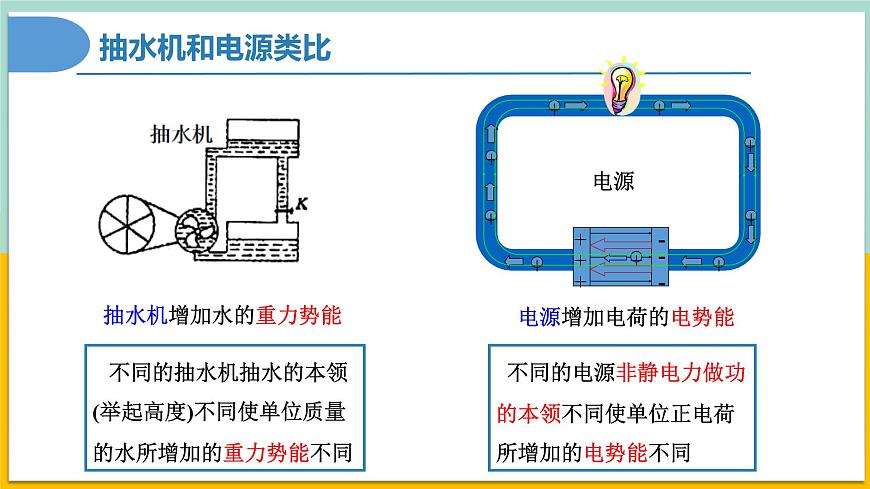 12.2閉合電路的歐姆定律(同步課件) 第7頁(yè)