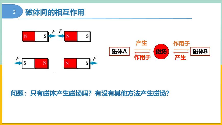 13.1磁場(chǎng) 磁感線(xiàn)(同步課件) 第7頁(yè)