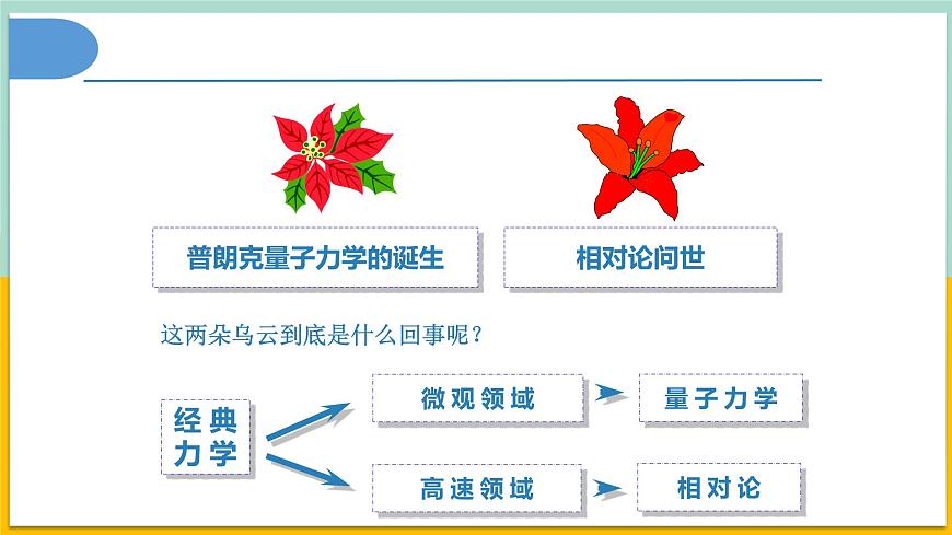 13.5能量量子化(同步課件) 第6頁(yè)